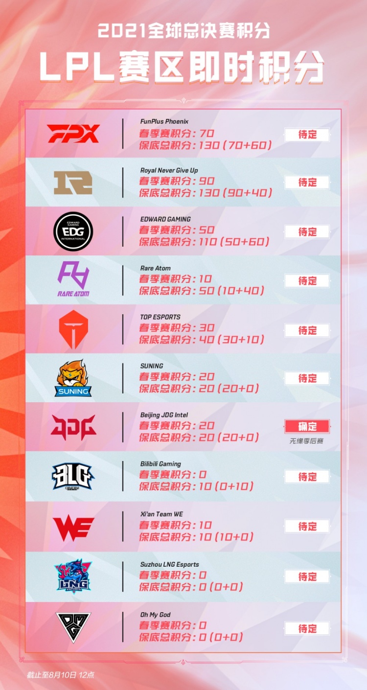 划的双核保 划的双核保