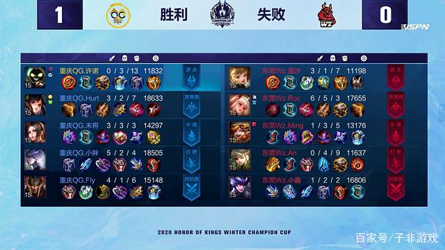 他们团队协 他们团队协