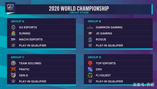 替补价值 替补价值